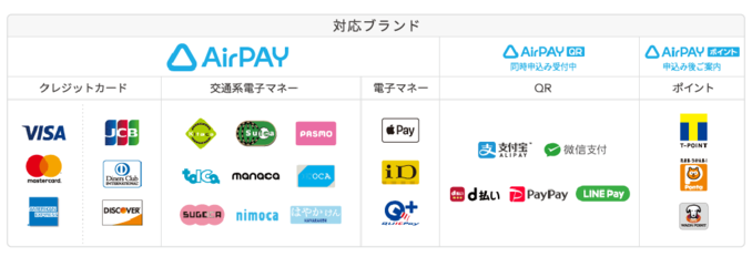 Airペイで全26種類の決済手段に対応する。