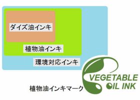 大豆油は印刷用インキにも使用されている。