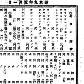 関東卸売相場表（単位は1ダース、円）