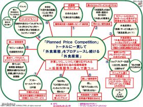 外食産業再生のために見直したいポイント