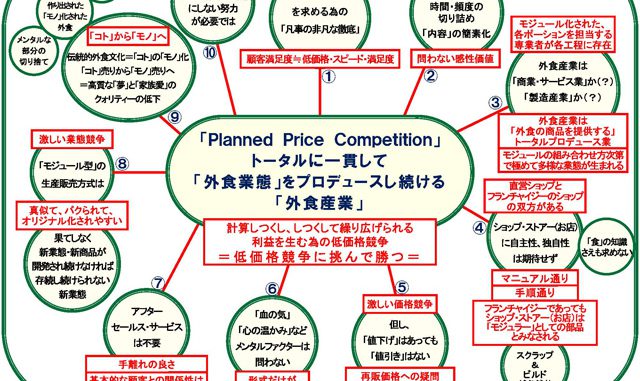 外食産業再生のために見直したいポイント