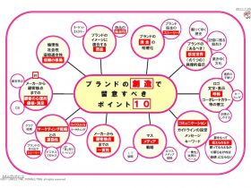 ブランド創造で留意すべき10のポイント