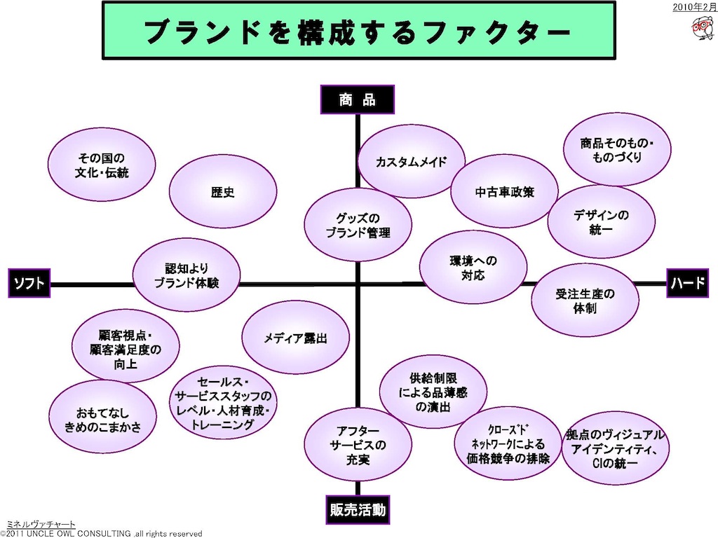 強いブランドは歴史 デザイン 環境の強みを持つ Foodwatchjapan