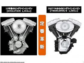 ハーレーダビッドソンに見る“定番革新”