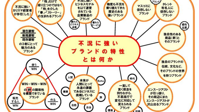 不況に強いブランドが備える特徴