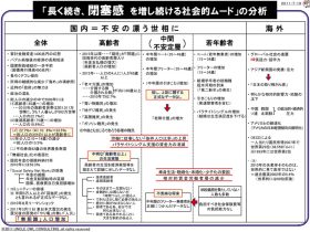 時代の閉塞感の分析