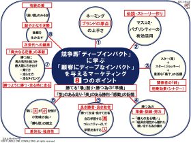 競走馬ディープインパクトに学ぶ、顧客に“ディープなインパクト”を与える8つのポイント