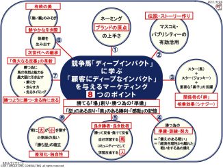 競走馬ディープインパクトに学ぶ、顧客に“ディープなインパクト”を与える8つのポイント