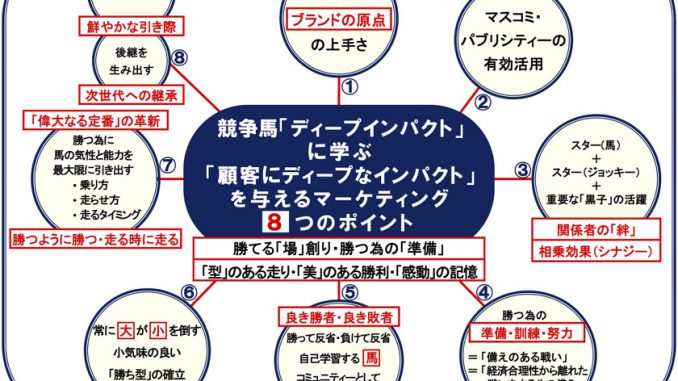 競走馬ディープインパクトに学ぶ、顧客に“ディープなインパクト”を与える8つのポイント