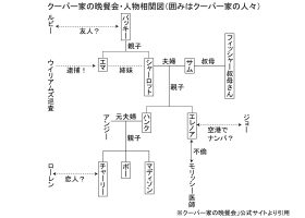 「クーパー家の晩餐会」人物相関図