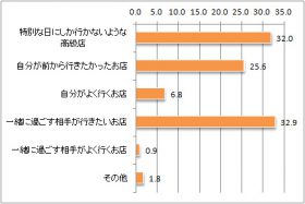 クリスマスディナー店舗選択